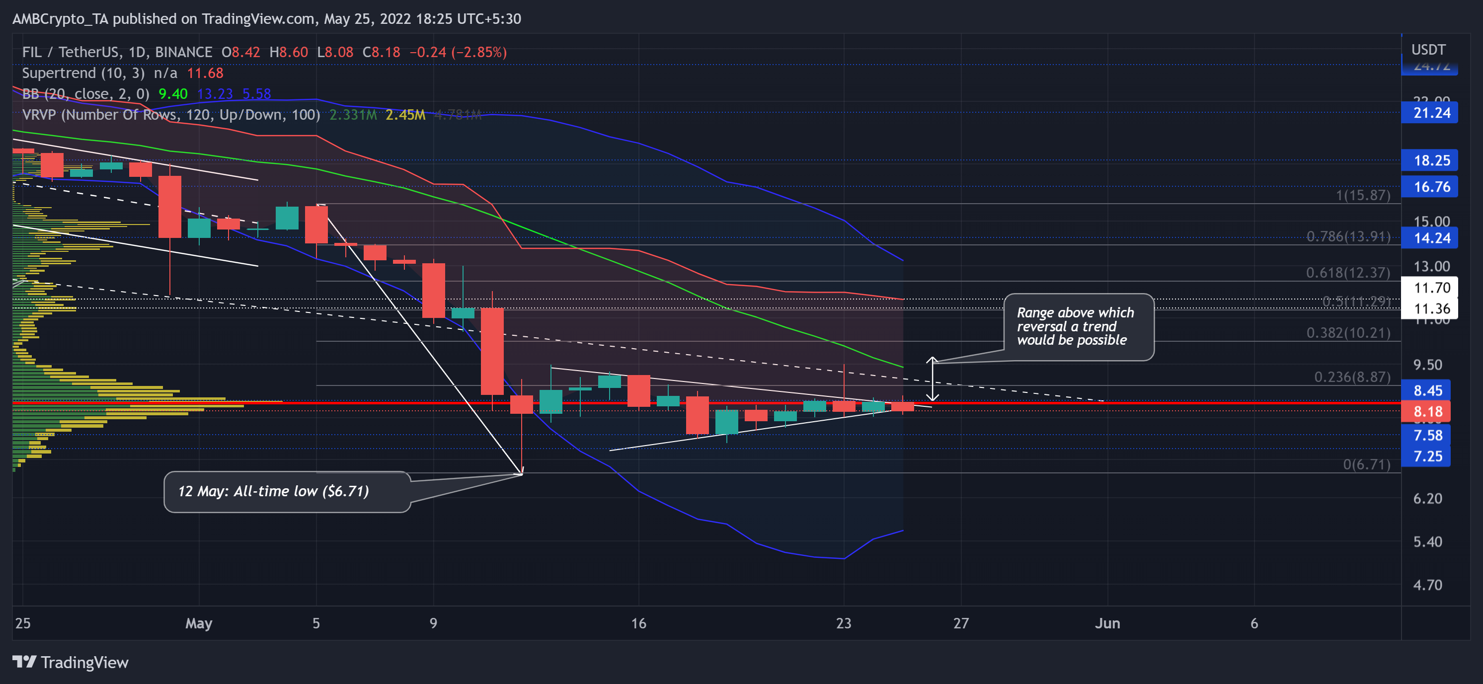 Filecoin [FIL]: Làm sáng tỏ các phân nhánh của một đợt tăng giá kéo dài - Tin Tức Bitcoin - Cập Nhật Tin Tức Coin Mới Nhất 24/7 2025