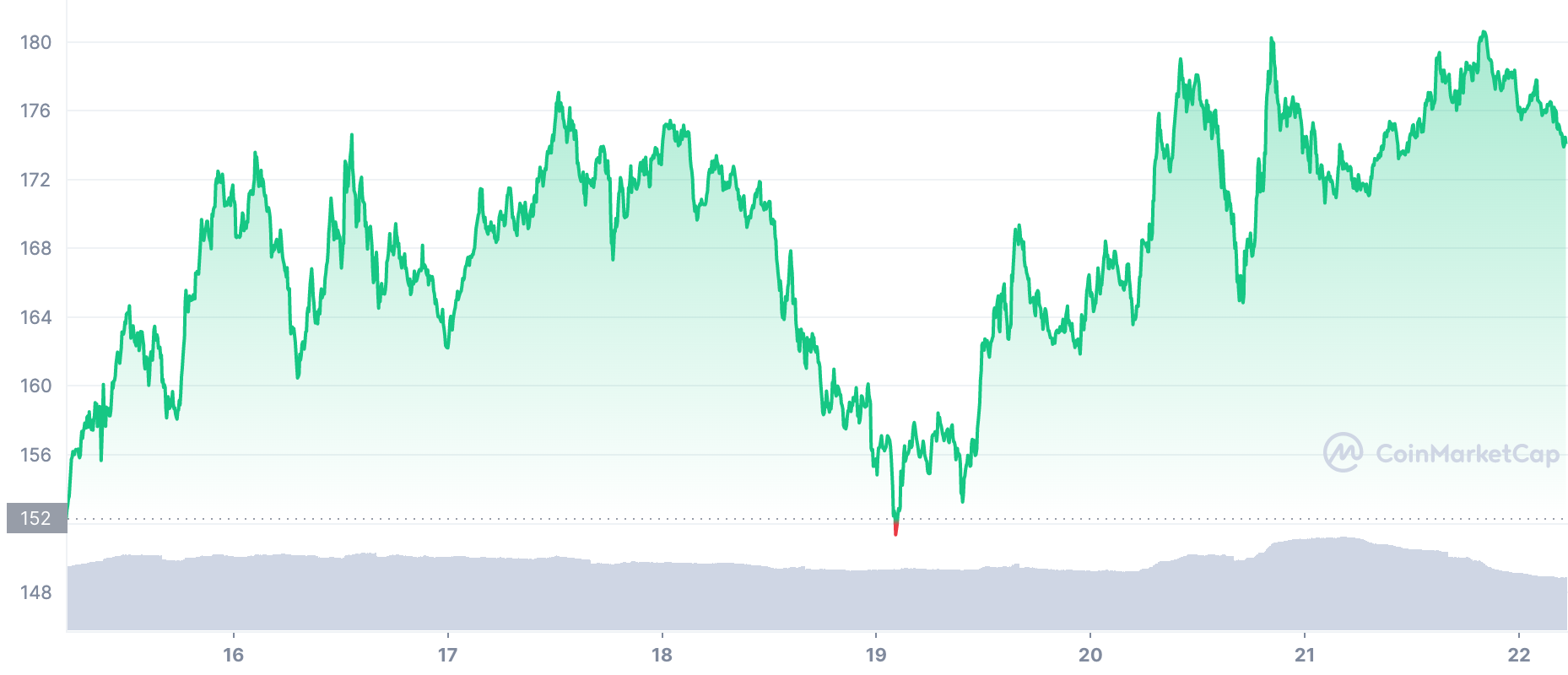 Giữa những điểm yếu phổ biến, cách Monero [XMR] đang quản lý để giữ lạc quan - Tin Tức Bitcoin - Cập Nhật Tin Tức Coin Mới Nhất 24/7 2025