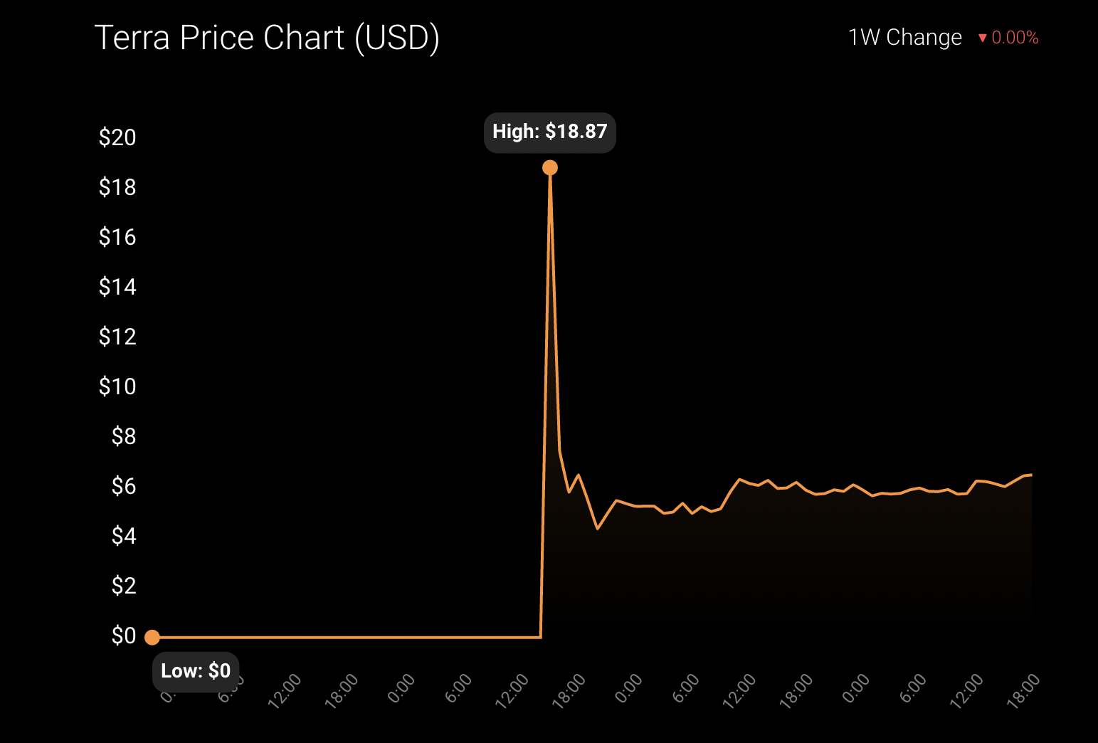 Kế hoạch hồi sinh mới của Terra và LUNA - Tất cả diễn ra như mong đợi? - Tin Tức Bitcoin - Cập Nhật Tin Tức Coin Mới Nhất 24/7 2025