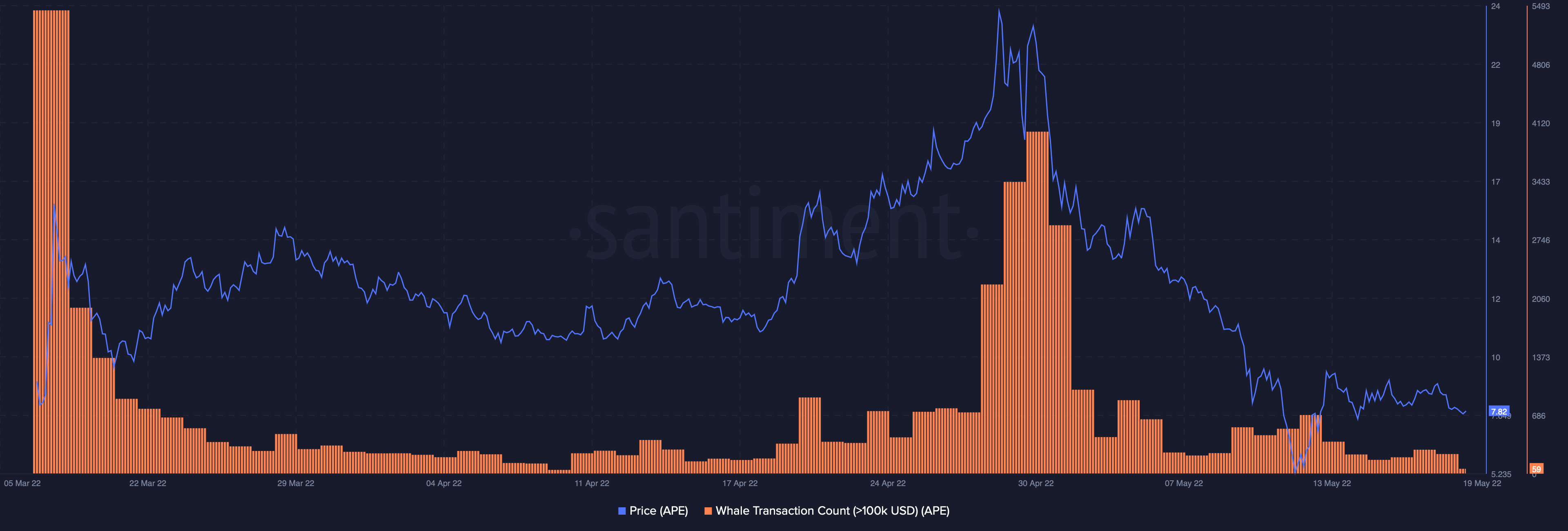 Là ApeCoin [APE] cuối cùng đã mệt mỏi với việc đánh đu? Đây là những gì các chỉ số nói về sự ổn định - Tin Tức Bitcoin - Cập Nhật Tin Tức Coin Mới Nhất 24/7 2025
