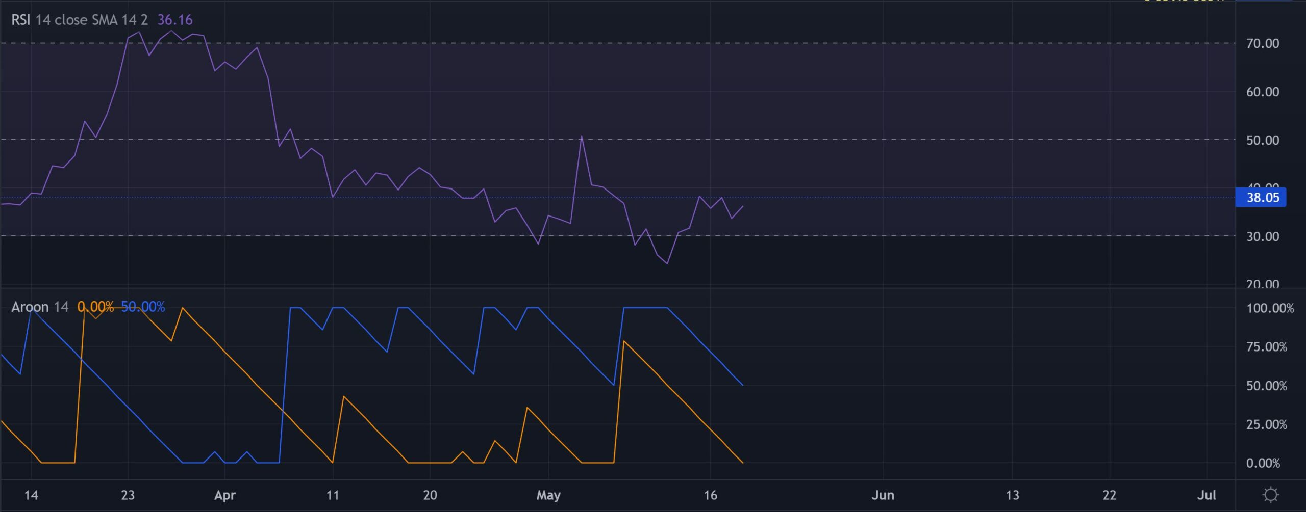 Là của Cardano [ADA] sự phục hồi có thể xảy ra chưa? Câu trả lời có thể gây ấn tượng với bạn - Tin Tức Bitcoin - Cập Nhật Tin Tức Coin Mới Nhất 24/7 2025