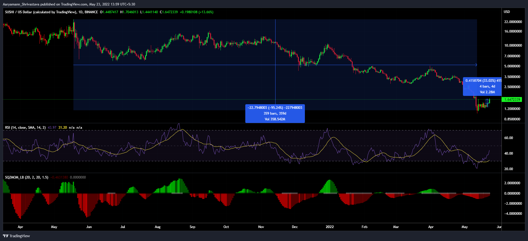 Làm thế nào SushiSwap [SUSHI] cố gắng kéo một chiếc Terra trước khi trời mát mẻ - Tin Tức Bitcoin - Cập Nhật Tin Tức Coin Mới Nhất 24/7 2025