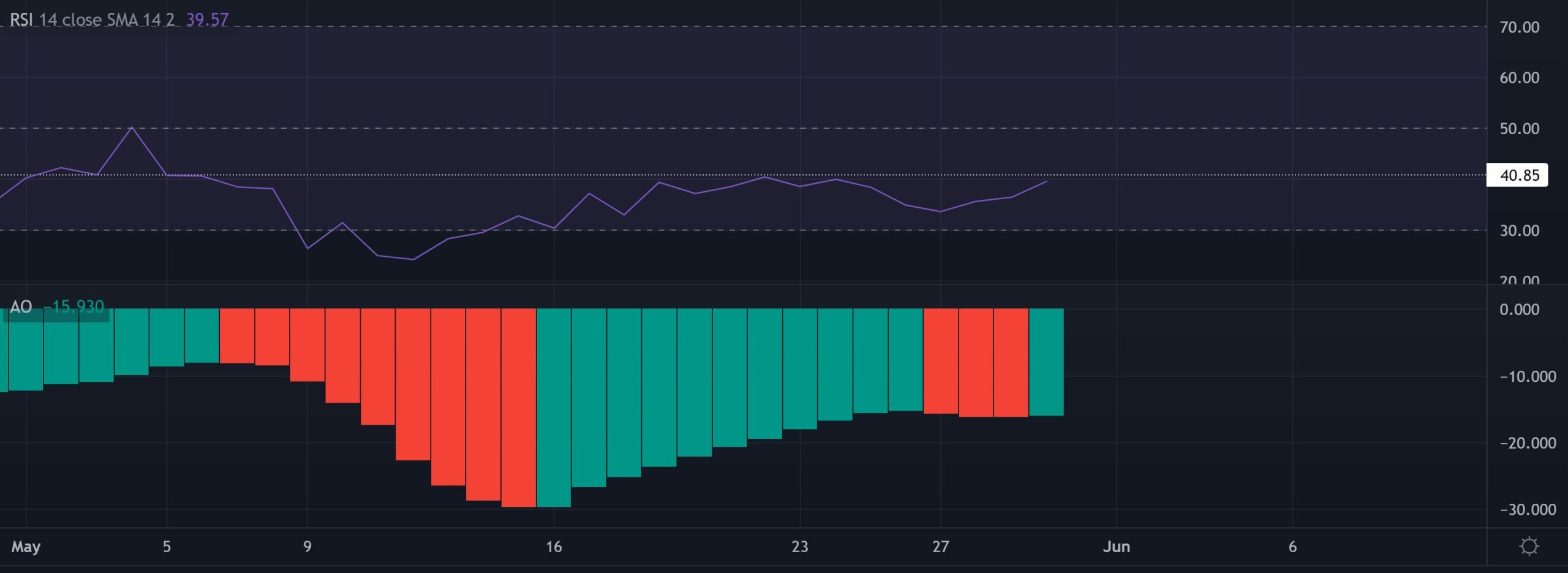 Litecoin [LTC]: Đây là cách bạn có thể giảm thiểu rủi ro trước khi đặt cược - Tin Tức Bitcoin - Cập Nhật Tin Tức Coin Mới Nhất 24/7 2025