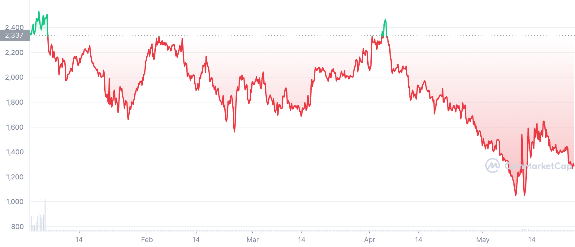 MakerDAO [MKR]: Phiếu báo cáo này nên được xem xét trước khi thoát - Tin Tức Bitcoin - Cập Nhật Tin Tức Coin Mới Nhất 24/7 2025