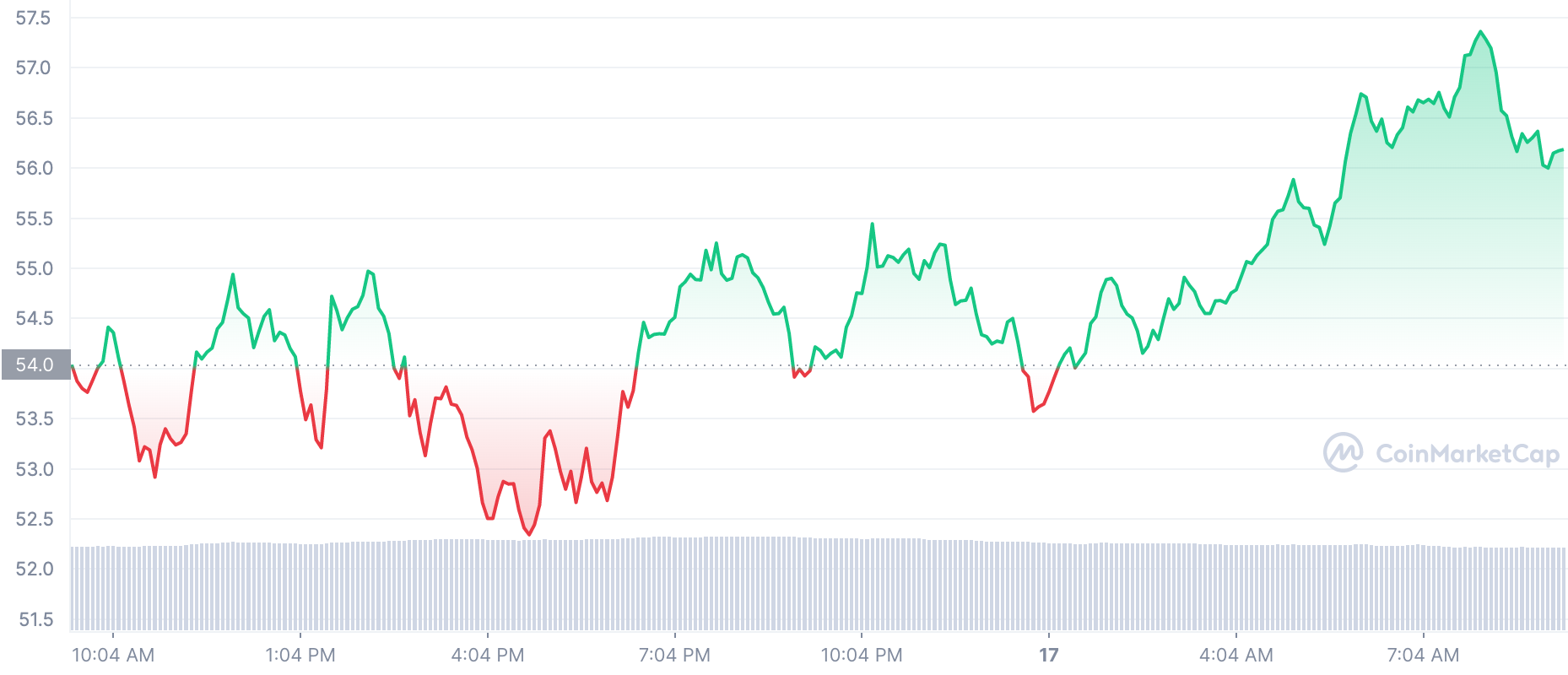 Monero [XMR]Solana [SOL]và hành trình đổi quà của họ vào ngày 16 tháng 5 - Tin Tức Bitcoin - Cập Nhật Tin Tức Coin Mới Nhất 24/7 2026