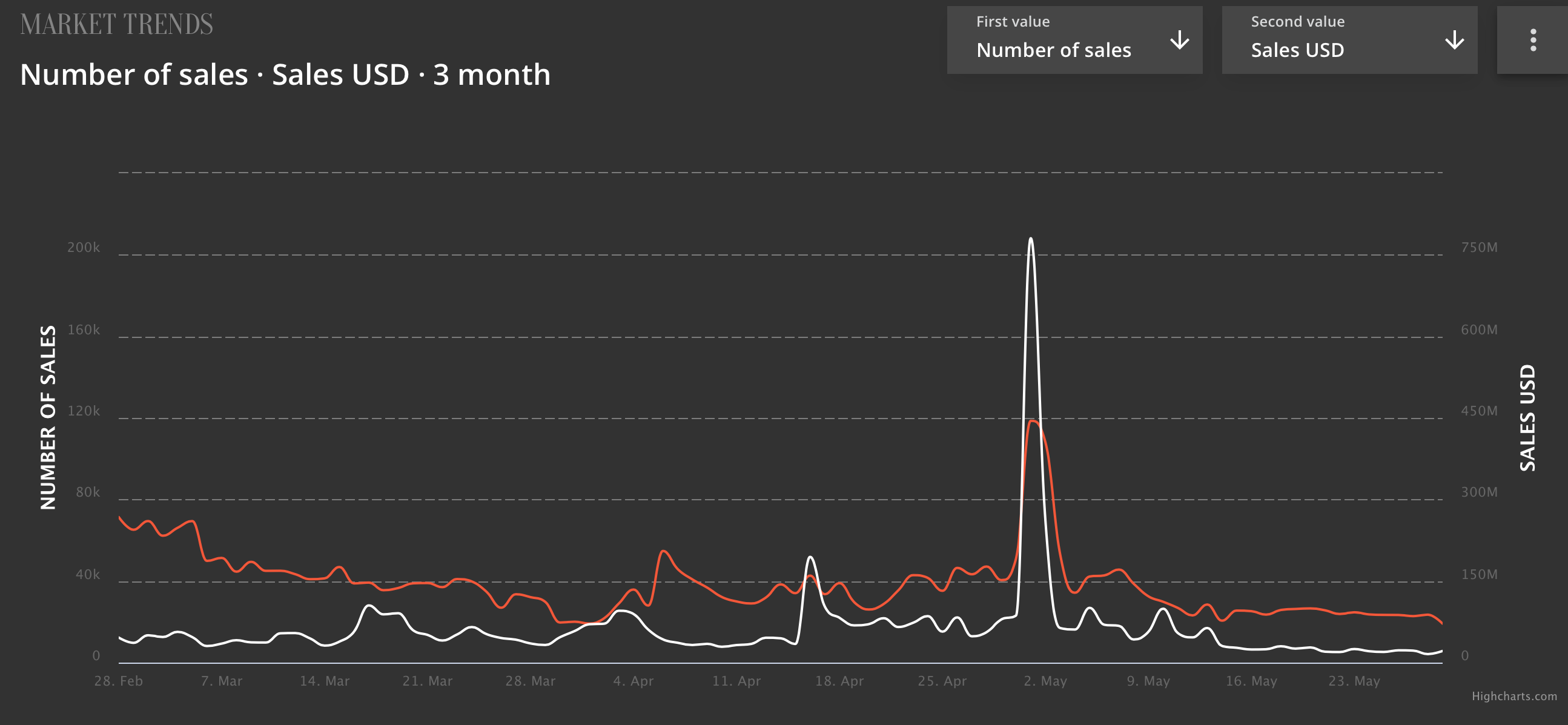 NFT gọi Muse làm thẻ báo cáo cho tháng 5 năm 2022 tiết lộ… - Tin Tức Bitcoin - Cập Nhật Tin Tức Coin Mới Nhất 24/7 2025