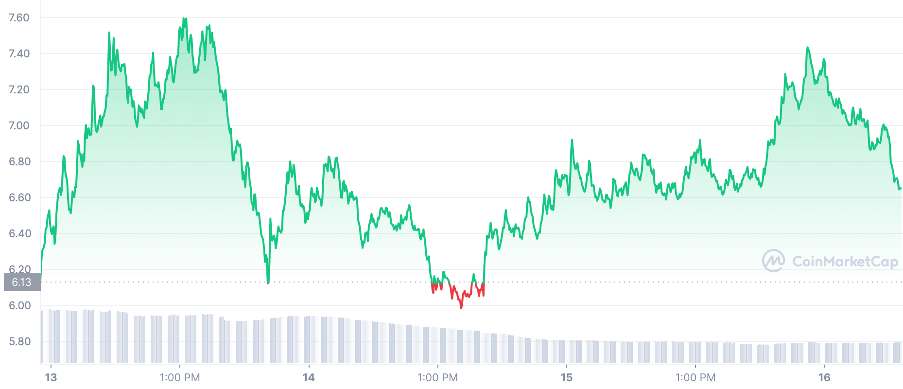 Near Protocol: Xem xét lý do tại sao phục hồi không như 'NEAR'như nó có vẻ - Tin Tức Bitcoin - Cập Nhật Tin Tức Coin Mới Nhất 24/7 2025
