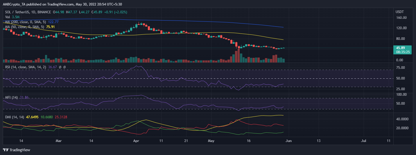 SOL [Solana] ADA mới là [Cardano]? Giải mã các khả năng - Tin Tức Bitcoin - Cập Nhật Tin Tức Coin Mới Nhất 24/7 2025