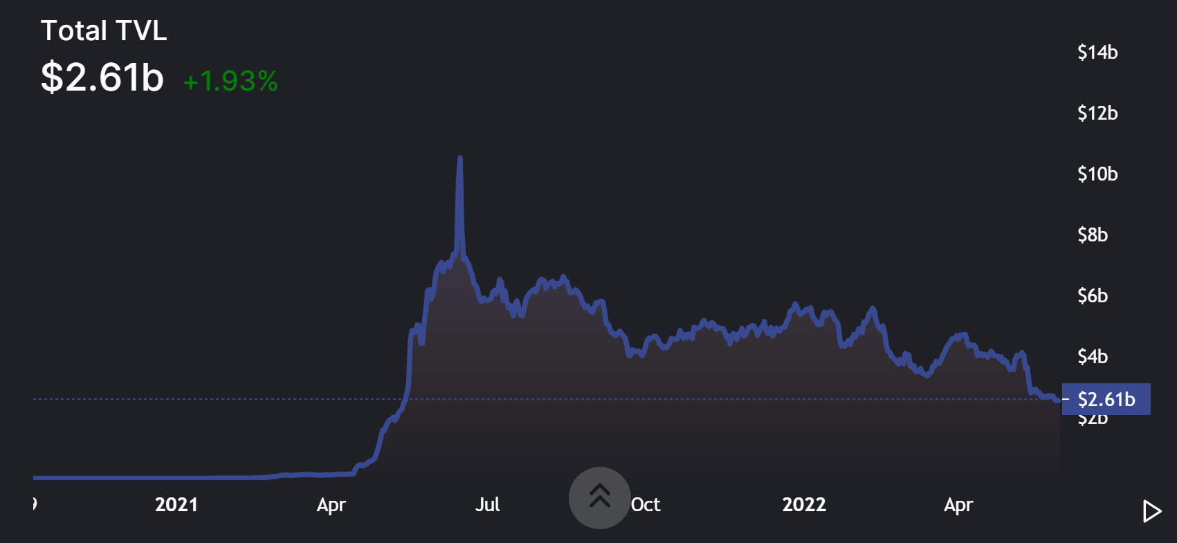 Sẽ Polygon Làng thấy 'dân làng' hạnh phúc trong không gian DeFi - Tin Tức Bitcoin - Cập Nhật Tin Tức Coin Mới Nhất 24/7 2025