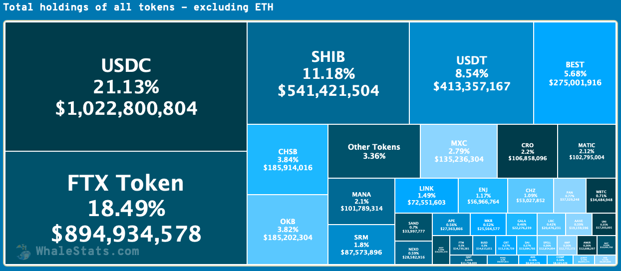 Shiba Inu: Đây là những gì mà đám săn cá voi xung quanh đang làm với SHIB - Tin Tức Bitcoin 2024
