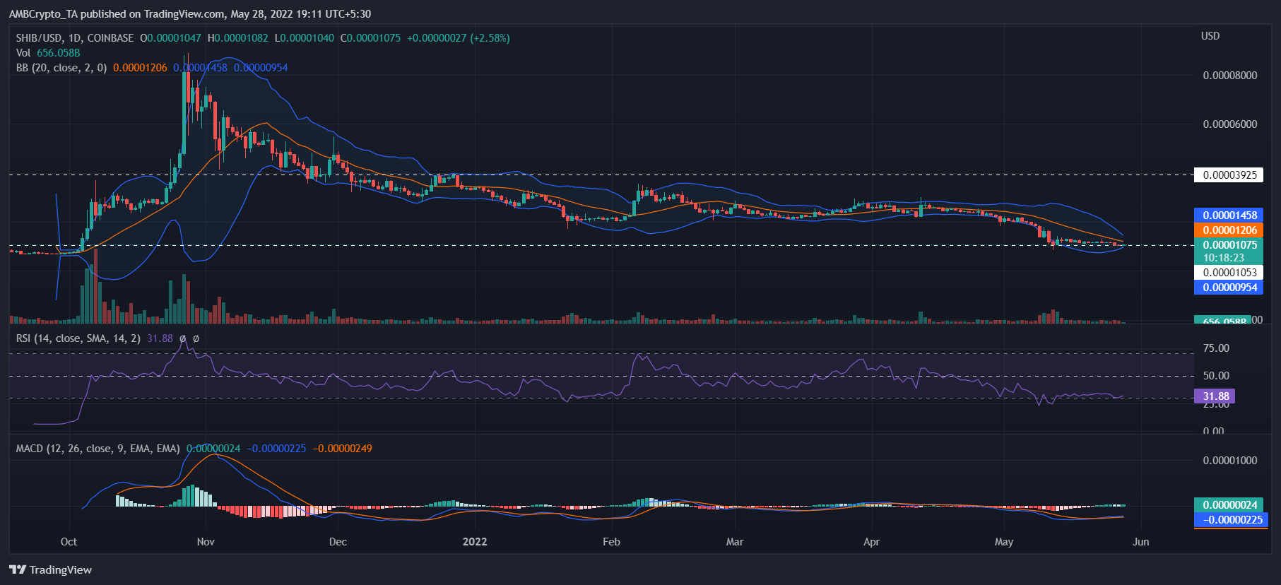 Shiba Inu [SHIB] những người nắm giữ cần những mẹo này để vượt qua mùa đông tiền điện tử - Tin Tức Bitcoin - Cập Nhật Tin Tức Coin Mới Nhất 24/7 2025
