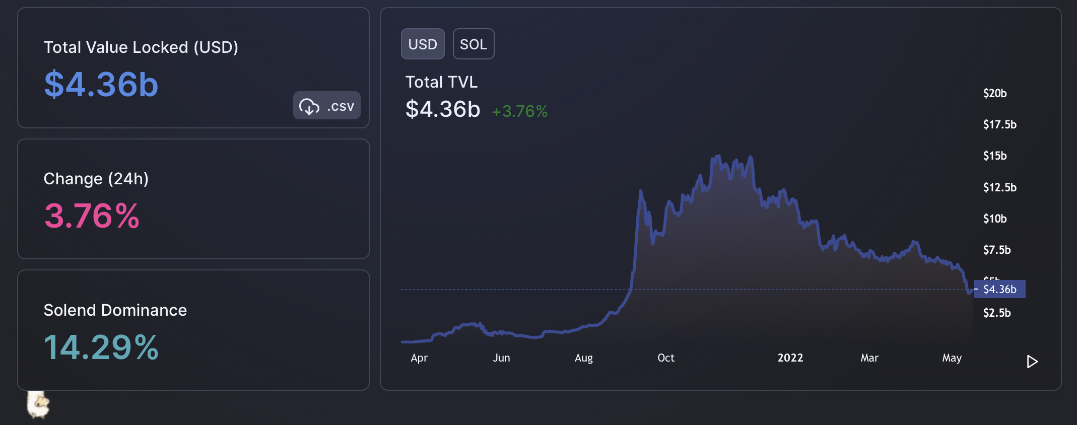 Solana [SOL] đang giữ trên $ 50 sau khi Terra ra mắt, nhưng điều này có thể xảy ra tiếp theo - Tin Tức Bitcoin - Cập Nhật Tin Tức Coin Mới Nhất 24/7 2025