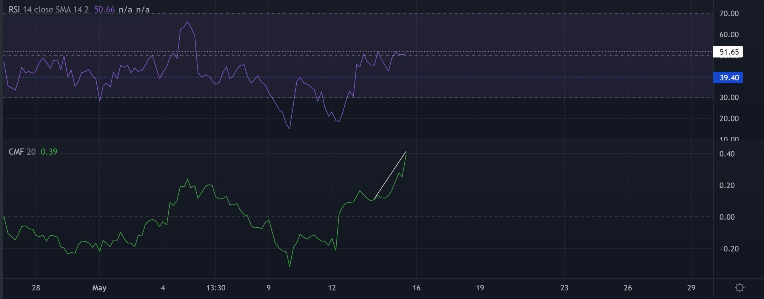 Stellar: Bulls có thể tận dụng cơ hội này trên biểu đồ của XLM - Tin Tức Bitcoin - Cập Nhật Tin Tức Coin Mới Nhất 24/7 2025