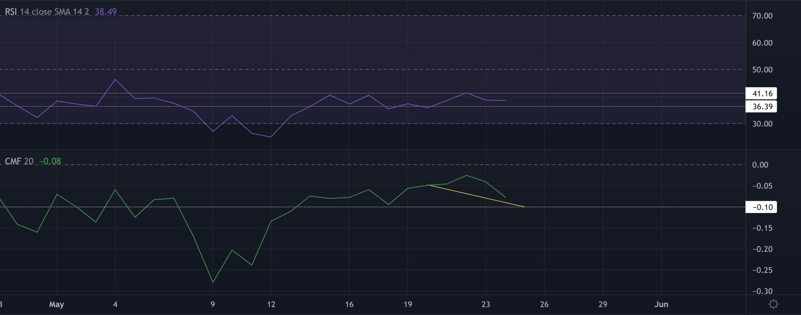 Stellar: Trả lời câu hỏi liệu HODLing có còn là con đường để đi không - Tin Tức Bitcoin - Cập Nhật Tin Tức Coin Mới Nhất 24/7 2025 Stellar: Trả lời câu hỏi liệu HODLing có còn là con đường để đi không - Tin Tức Bitcoin - Cập Nhật Tin Tức Coin Mới Nhất 24/7 2025