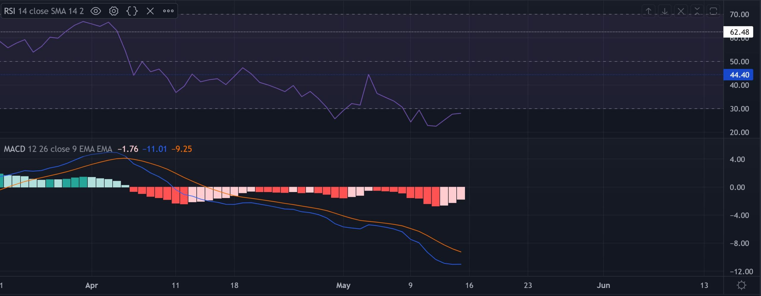 Tại sao các nhà đầu tư phải để mắt đến các mức giá AVAX này trong tuần này - Tin Tức Bitcoin - Cập Nhật Tin Tức Coin Mới Nhất 24/7 2025