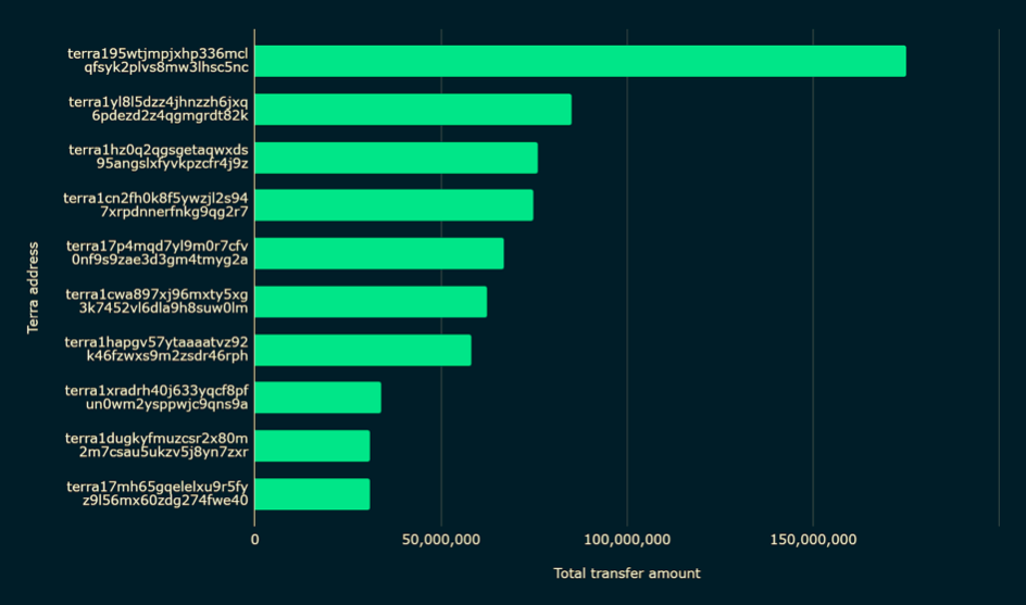 Terra [LUNA]: Báo cáo của Nansen tiết lộ thông tin mới về thất bại phụ thuộc của UST - Tin Tức Bitcoin - Cập Nhật Tin Tức Coin Mới Nhất 24/7 2025