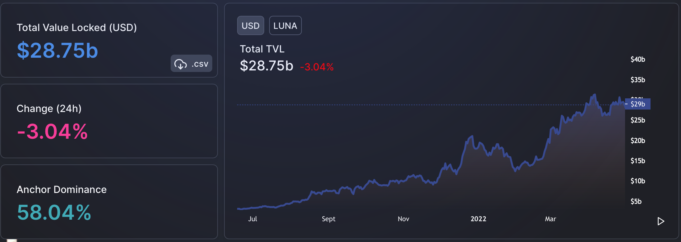 Terra: Từ UST đến TVL, tất cả lý do tại sao LUNA có thể chuẩn bị cho một sự phục hồi 27