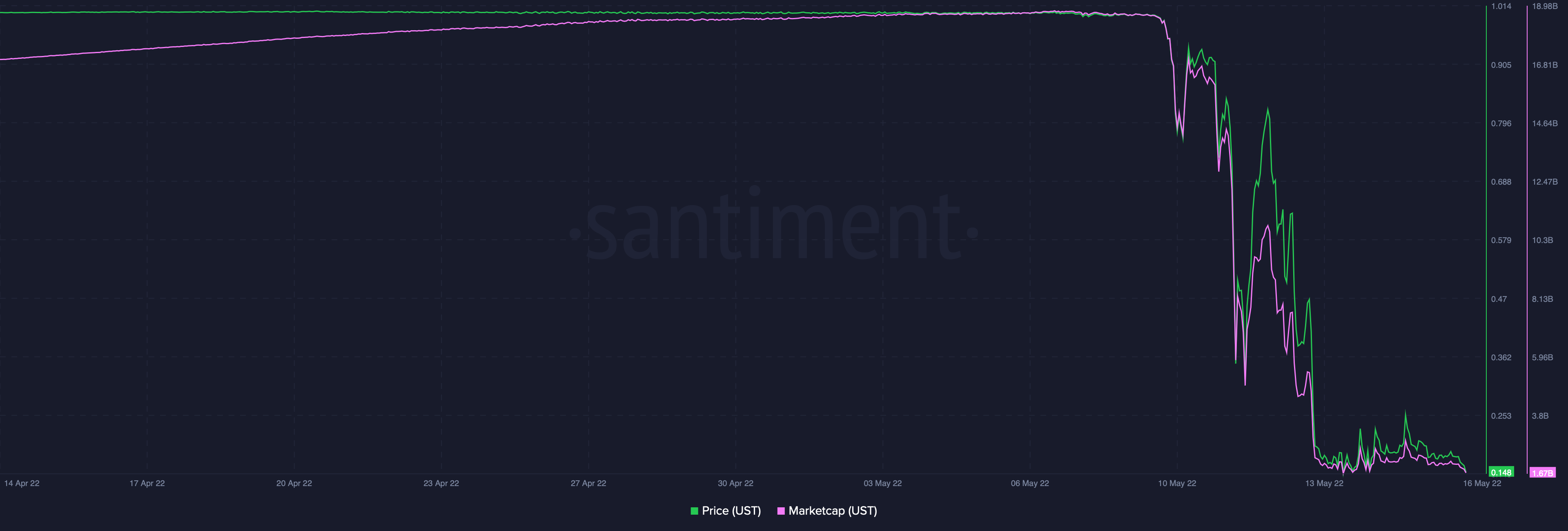 Thông báo mới nhất của Giám đốc điều hành Binance đã ảnh hưởng đến TerraUSD [UST] giá cả - Tin Tức Bitcoin - Cập Nhật Tin Tức Coin Mới Nhất 24/7 2025