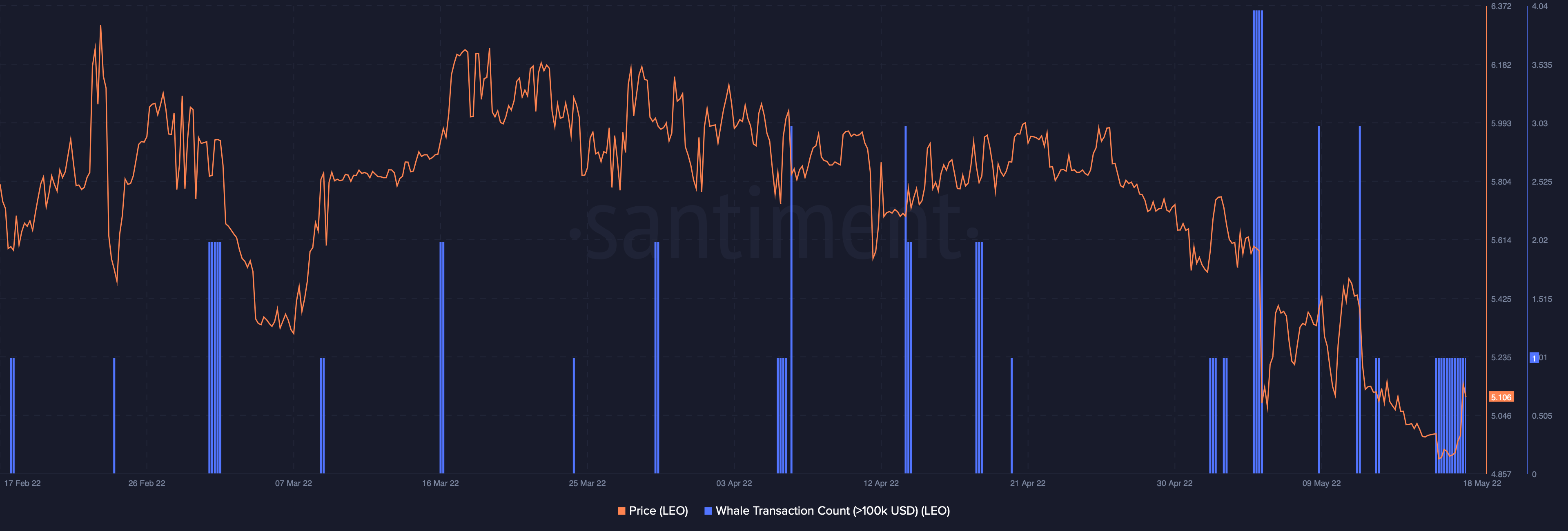 UNUS SED LEO [LEO]: Tại sao bạn cần phải chú ý nếu bạn muốn trả lại - Tin Tức Bitcoin - Cập Nhật Tin Tức Coin Mới Nhất 24/7 2025