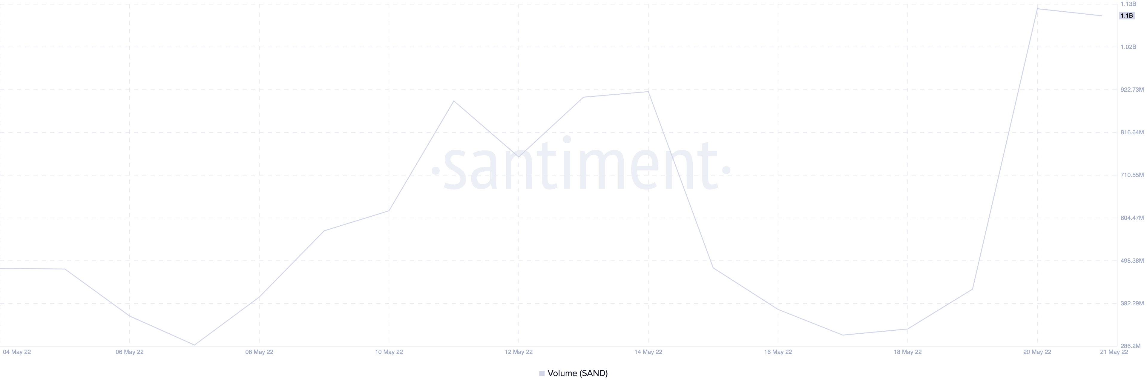 Với Sandbox [SAND] mở rộng hệ sinh thái của mình, các nhà đầu tư nên biết rằng… - Tin Tức Bitcoin - Cập Nhật Tin Tức Coin Mới Nhất 24/7 2025