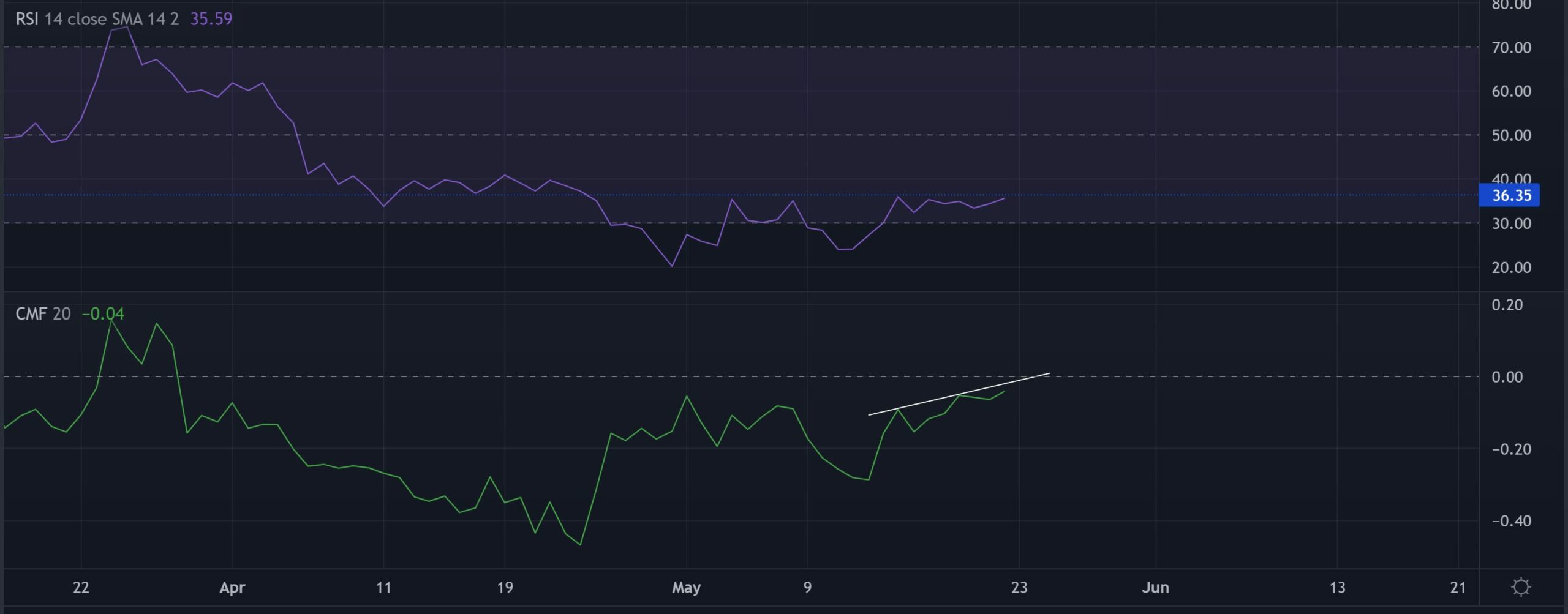 Với một đột phá về các thẻ cho Axie Infinity [AXS] đây là những gì bạn nên để ý - Tin Tức Bitcoin - Cập Nhật Tin Tức Coin Mới Nhất 24/7 2025