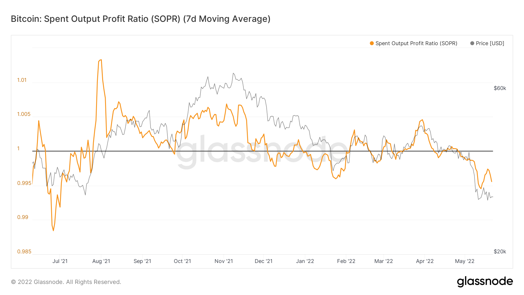 Với việc Bitcoin đang vượt qua ngưỡng 30 nghìn đô la, là một cơn hoảng loạn khác trên toàn thị trường đang diễn ra - Tin Tức Bitcoin - Cập Nhật Tin Tức Coin Mới Nhất 24/7 2026