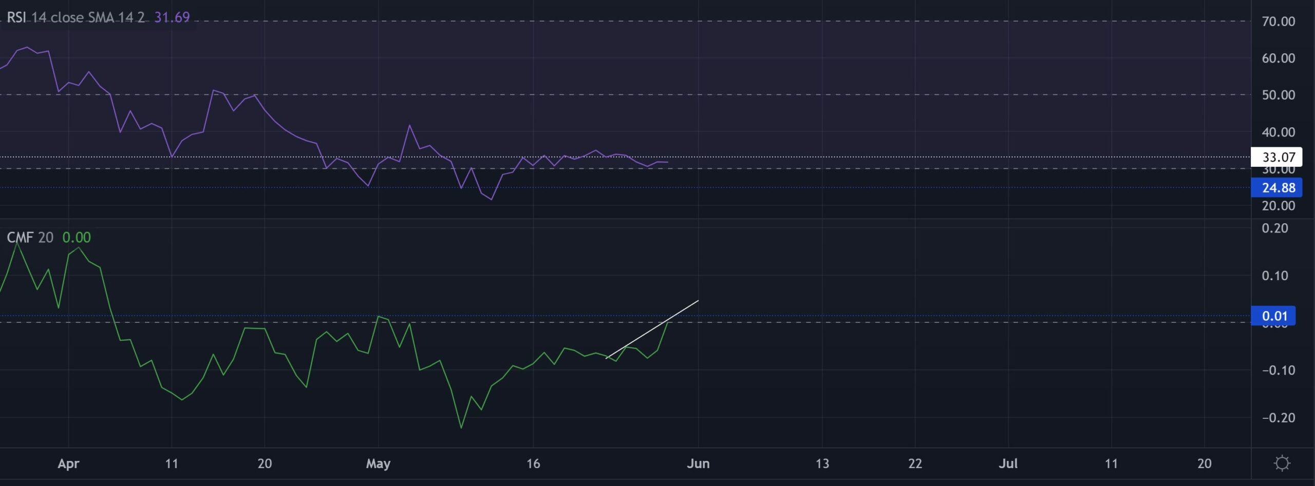XRP: Cách các nhà đầu tư có thể tận dụng hai kết quả này để tạo ra lợi nhuận - Tin Tức Bitcoin - Cập Nhật Tin Tức Coin Mới Nhất 24/7 2026 XRP: Cách các nhà đầu tư có thể tận dụng hai kết quả này để tạo ra lợi nhuận - Tin Tức Bitcoin - Cập Nhật Tin Tức Coin Mới Nhất 24/7 2026