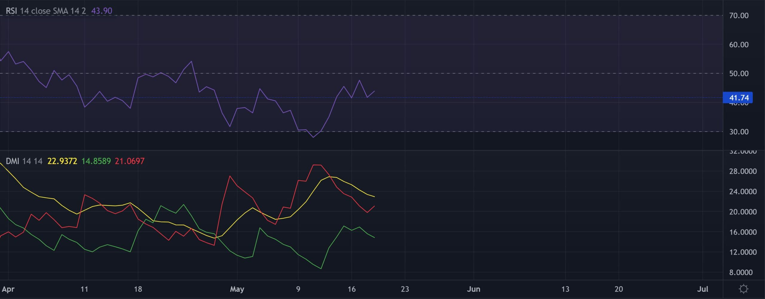 Zcash [ZEC]: Phá vỡ các tác động tiềm ẩn của cấu trúc giảm giá hiện tại - Tin Tức Bitcoin - Cập Nhật Tin Tức Coin Mới Nhất 24/7 2025
