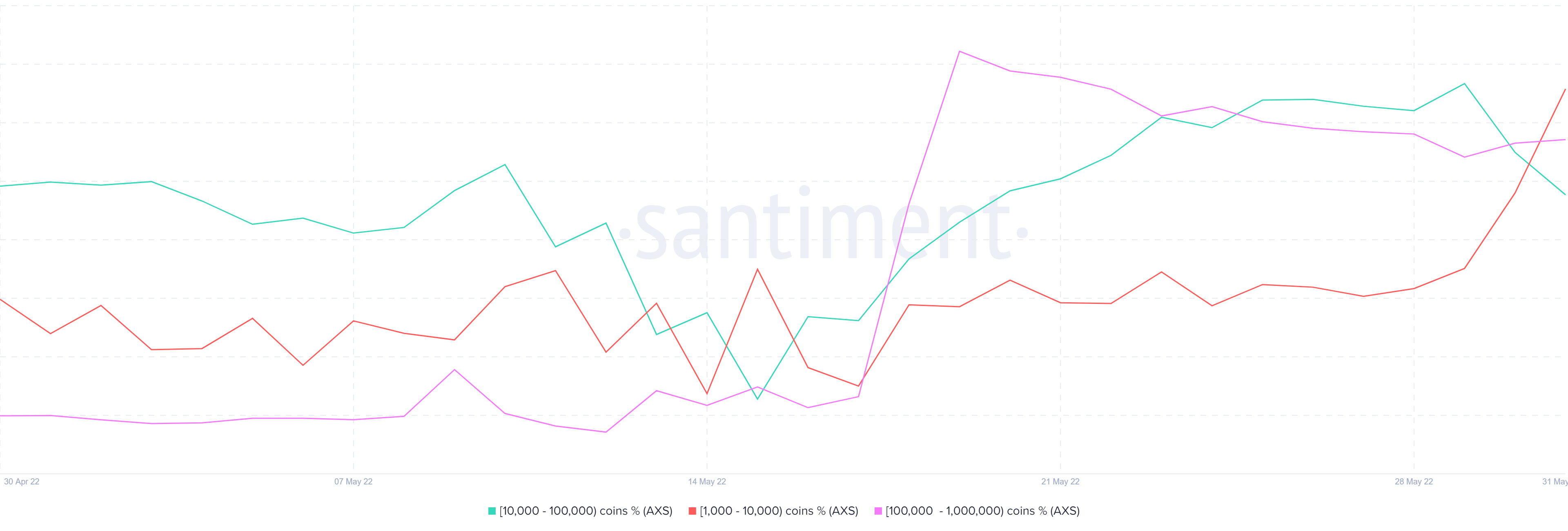 Axie Infinity [AXS] vượt ra khỏi phạm vi chặt chẽ với những chỉ số này gợi ý về… - Tin Tức Bitcoin - Cập Nhật Tin Tức Coin Mới Nhất 24/7 2025