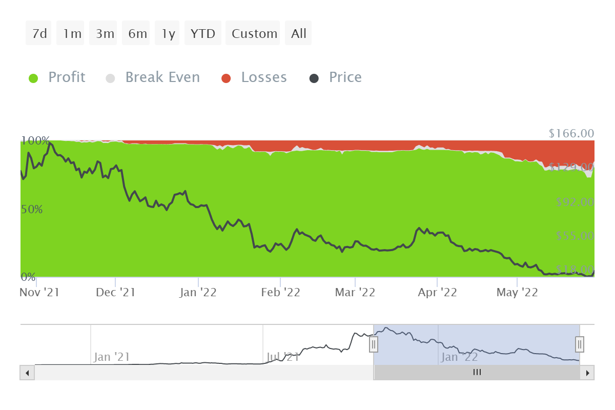 'Nguồn gốc' của Axie Infinity và sự phục hồi 36,5% đã có những tác động này lên các sản phẩm phái sinh của nó - Tin Tức Bitcoin - Cập Nhật Tin Tức Coin Mới Nhất 24/7 2025