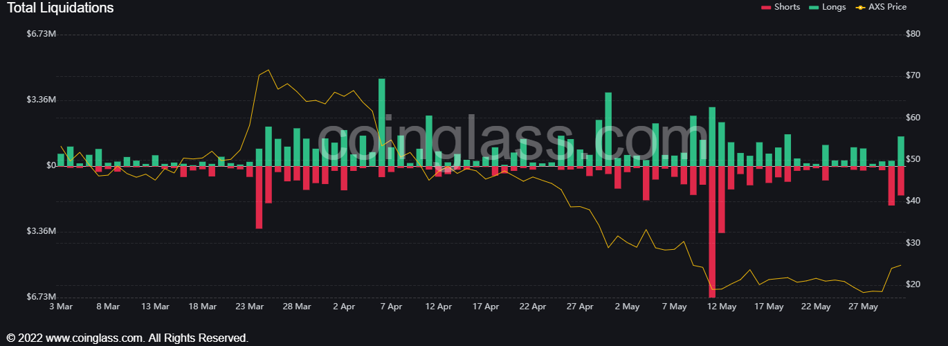 'Nguồn gốc' của Axie Infinity và sự phục hồi 36,5% đã có những tác động này lên các sản phẩm phái sinh của nó - Tin Tức Bitcoin - Cập Nhật Tin Tức Coin Mới Nhất 24/7 2025