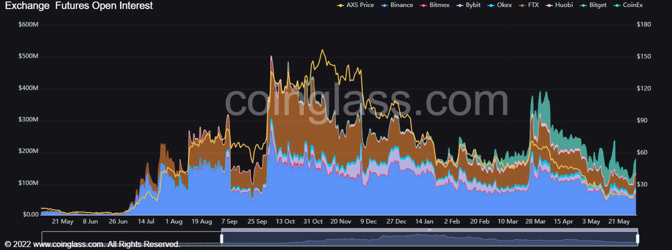'Nguồn gốc' của Axie Infinity và sự phục hồi 36,5% đã có những tác động này lên các sản phẩm phái sinh của nó - Tin Tức Bitcoin - Cập Nhật Tin Tức Coin Mới Nhất 24/7 2025