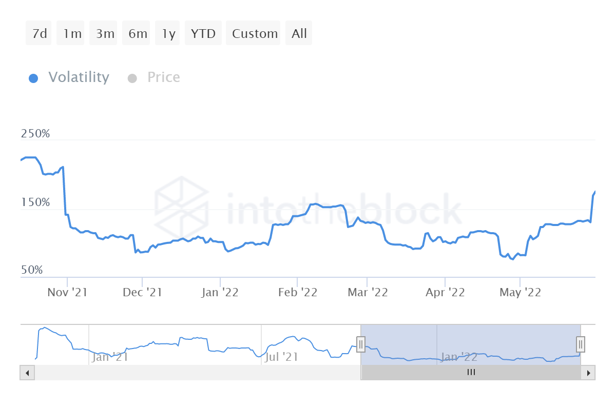 'Nguồn gốc' của Axie Infinity và sự phục hồi 36,5% đã có những tác động này lên các sản phẩm phái sinh của nó - Tin Tức Bitcoin - Cập Nhật Tin Tức Coin Mới Nhất 24/7 2025