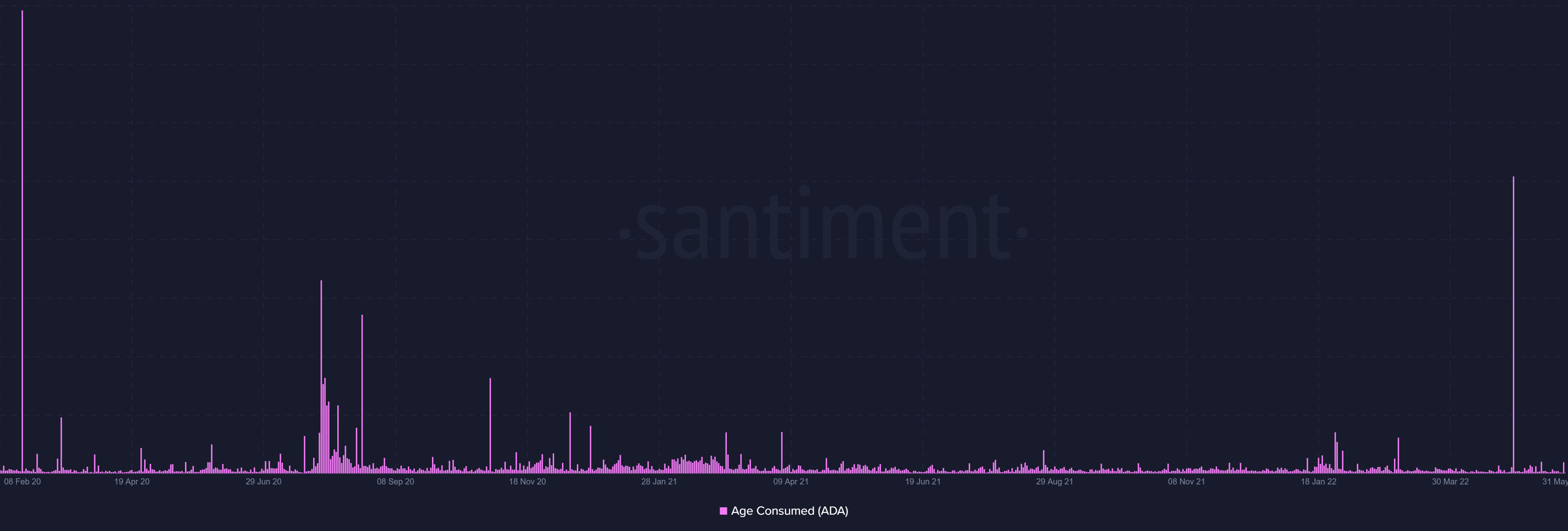 Cardano: Liệu Vasil có thể đến vào ngày 29 tháng 6, tiếp tục tăng 37% của ADA - Tin Tức Bitcoin - Cập Nhật Tin Tức Coin Mới Nhất 24/7 2025