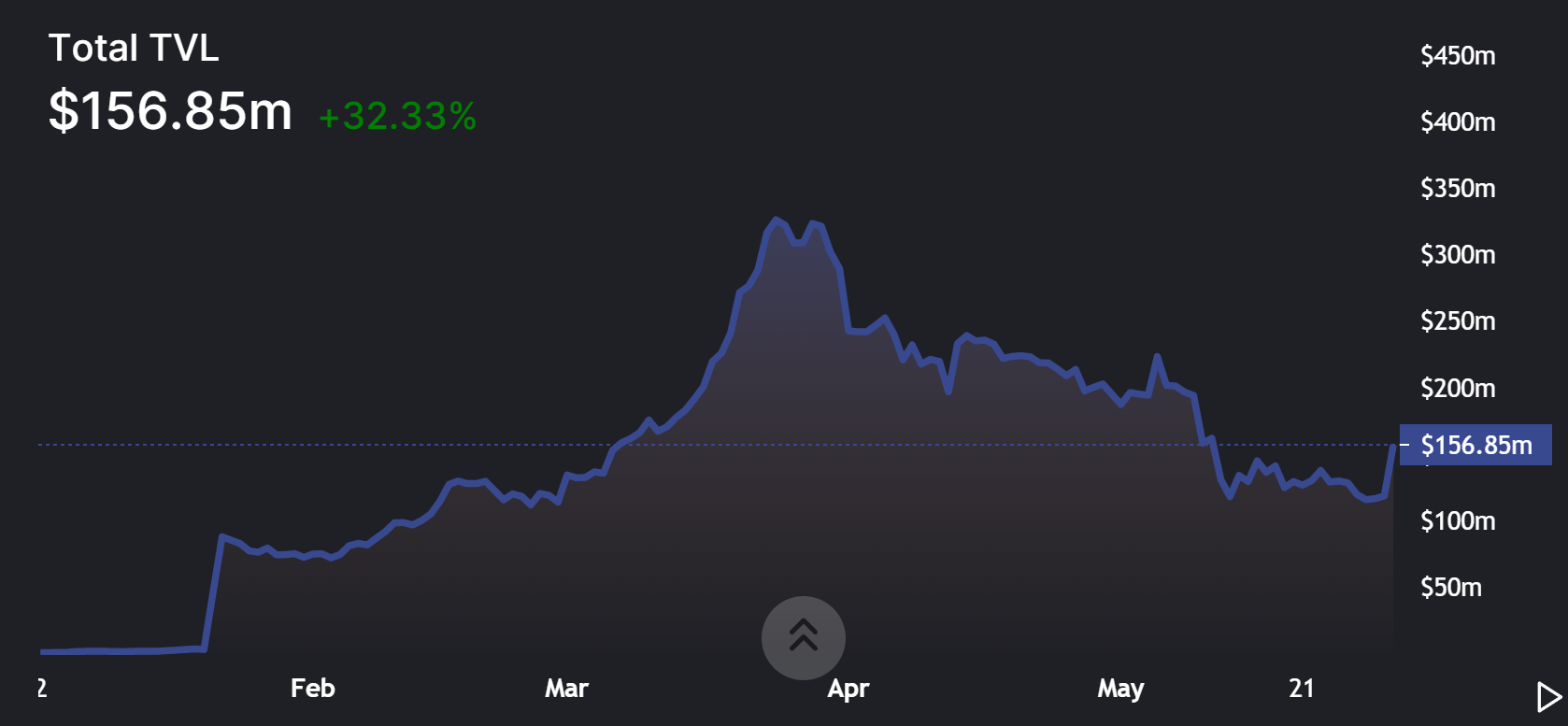 Cardano: Liệu Vasil có thể đến vào ngày 29 tháng 6, tiếp tục tăng 37% của ADA - Tin Tức Bitcoin - Cập Nhật Tin Tức Coin Mới Nhất 24/7 2025