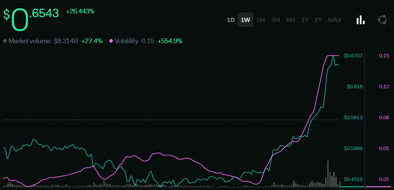 Cardano: Liệu Vasil có thể đến vào ngày 29 tháng 6, tiếp tục tăng 37% của ADA - Tin Tức Bitcoin - Cập Nhật Tin Tức Coin Mới Nhất 24/7 2025