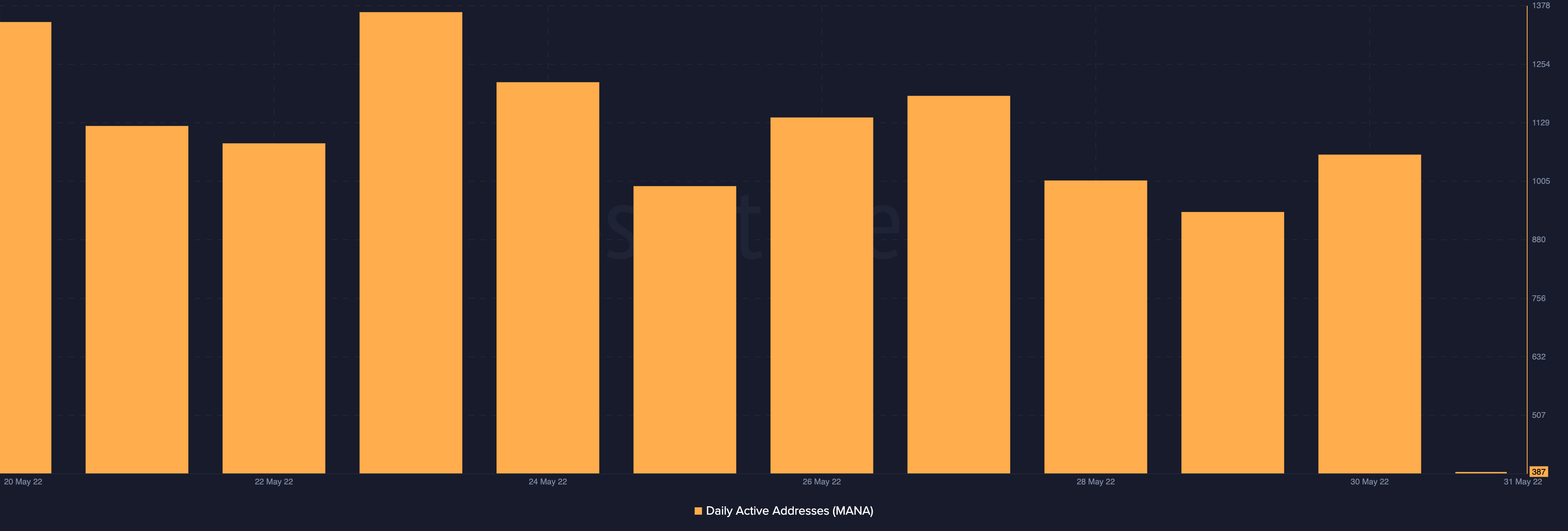 Decentraland [MANA]: Hiệu suất 24 giờ sẽ khiến bạn trở nên thú vị - Tin Tức Bitcoin - Cập Nhật Tin Tức Coin Mới Nhất 24/7 2025