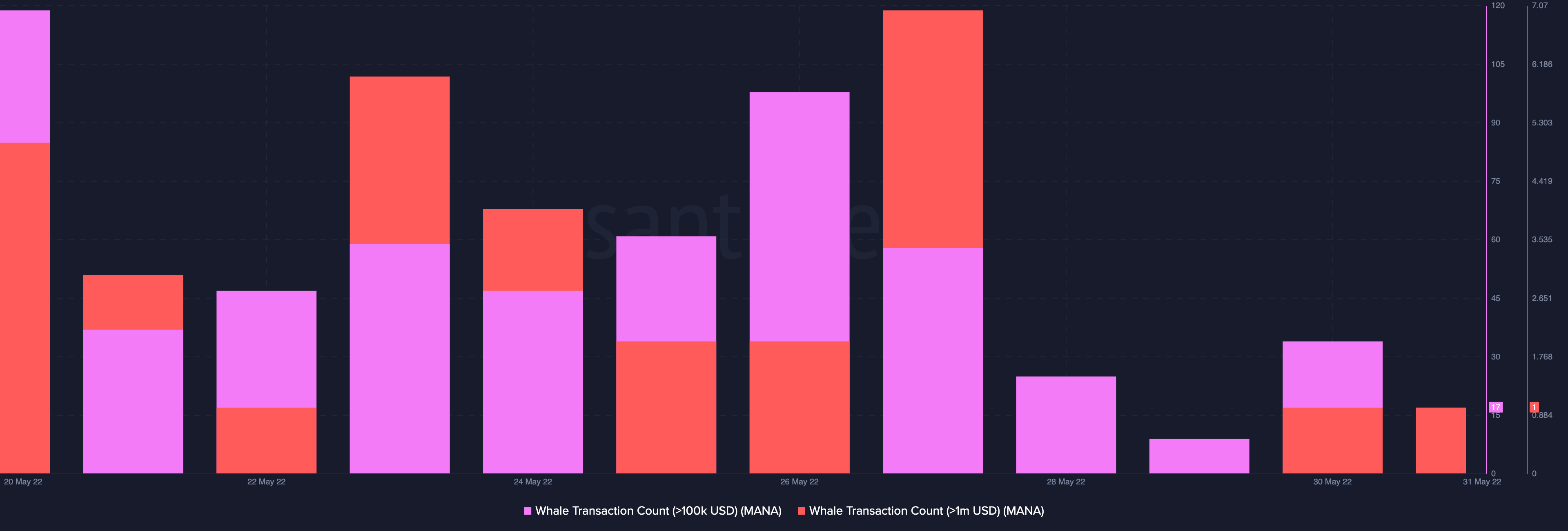 Decentraland [MANA]: Hiệu suất 24 giờ sẽ khiến bạn trở nên thú vị - Tin Tức Bitcoin - Cập Nhật Tin Tức Coin Mới Nhất 24/7 2025