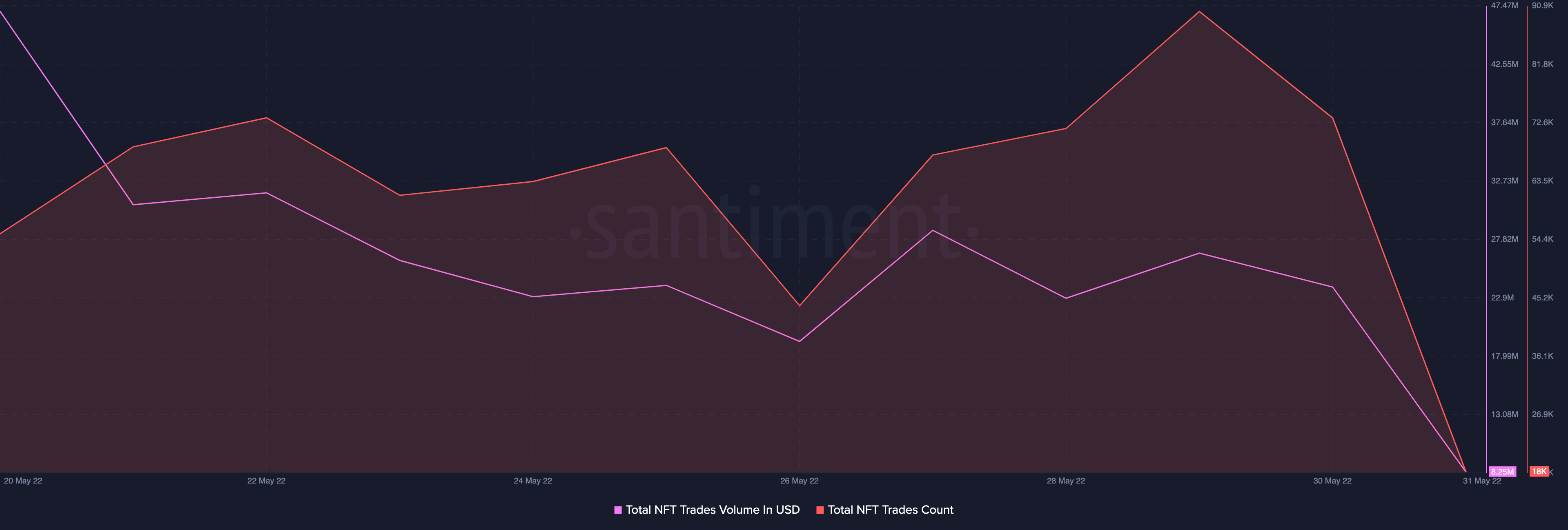 'Người chạy' GMT trông thất thần; STEPN sẽ thua cuộc đua xuống đáy - Tin Tức Bitcoin - Cập Nhật Tin Tức Coin Mới Nhất 24/7 2025 'Người chạy' GMT trông thất thần; STEPN sẽ thua cuộc đua xuống đáy - Tin Tức Bitcoin - Cập Nhật Tin Tức Coin Mới Nhất 24/7 2025