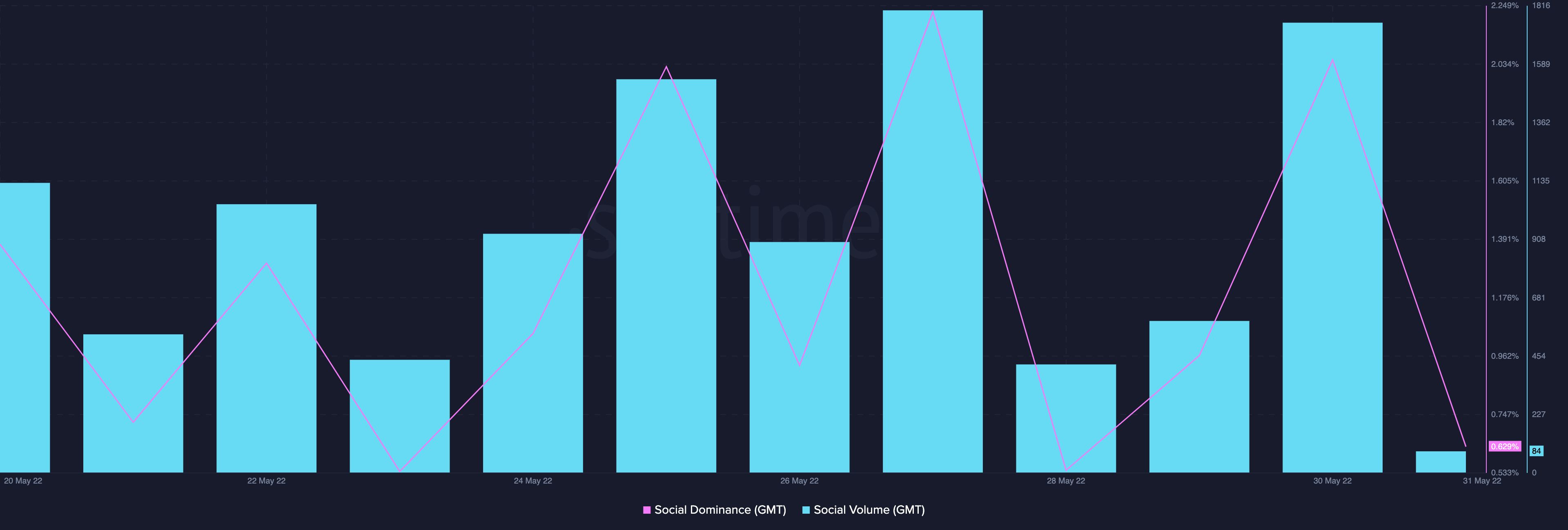 'Người chạy' GMT trông thất thần; STEPN sẽ thua cuộc đua xuống đáy - Tin Tức Bitcoin - Cập Nhật Tin Tức Coin Mới Nhất 24/7 2025 'Người chạy' GMT trông thất thần; STEPN sẽ thua cuộc đua xuống đáy - Tin Tức Bitcoin - Cập Nhật Tin Tức Coin Mới Nhất 24/7 2025