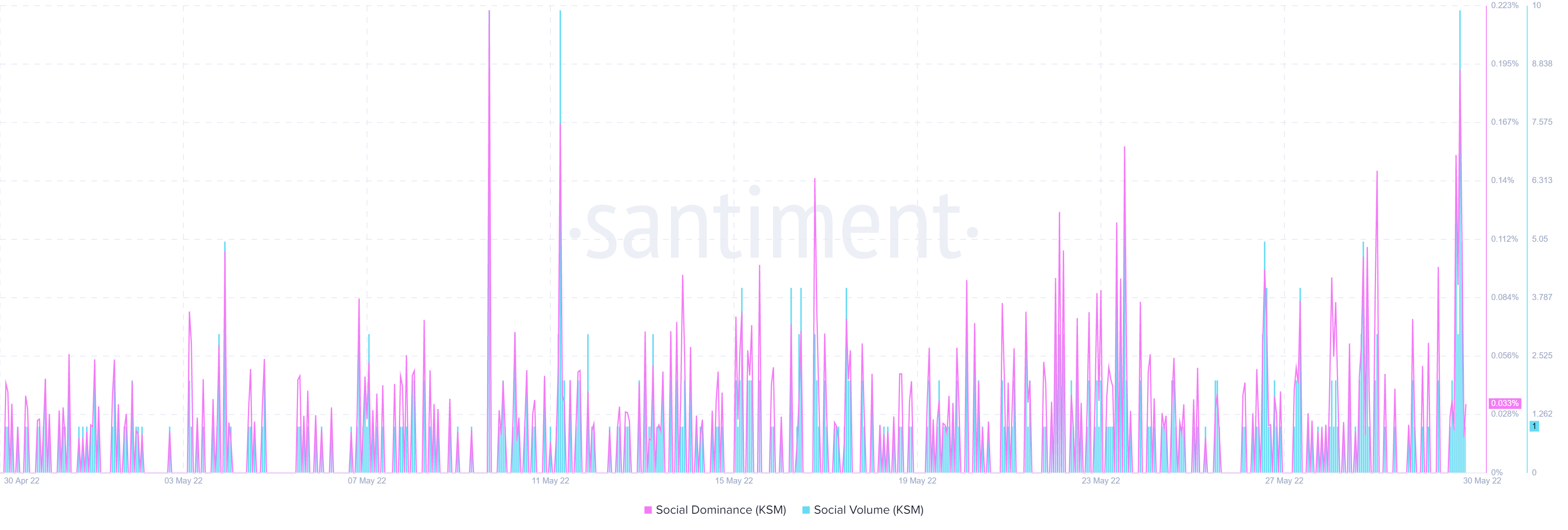 Giải mã nếu Kusama của [KSM] đợt tăng giá mới nhất ở đây cho chặng đường dài - Tin Tức Bitcoin - Cập Nhật Tin Tức Coin Mới Nhất 24/7 2025