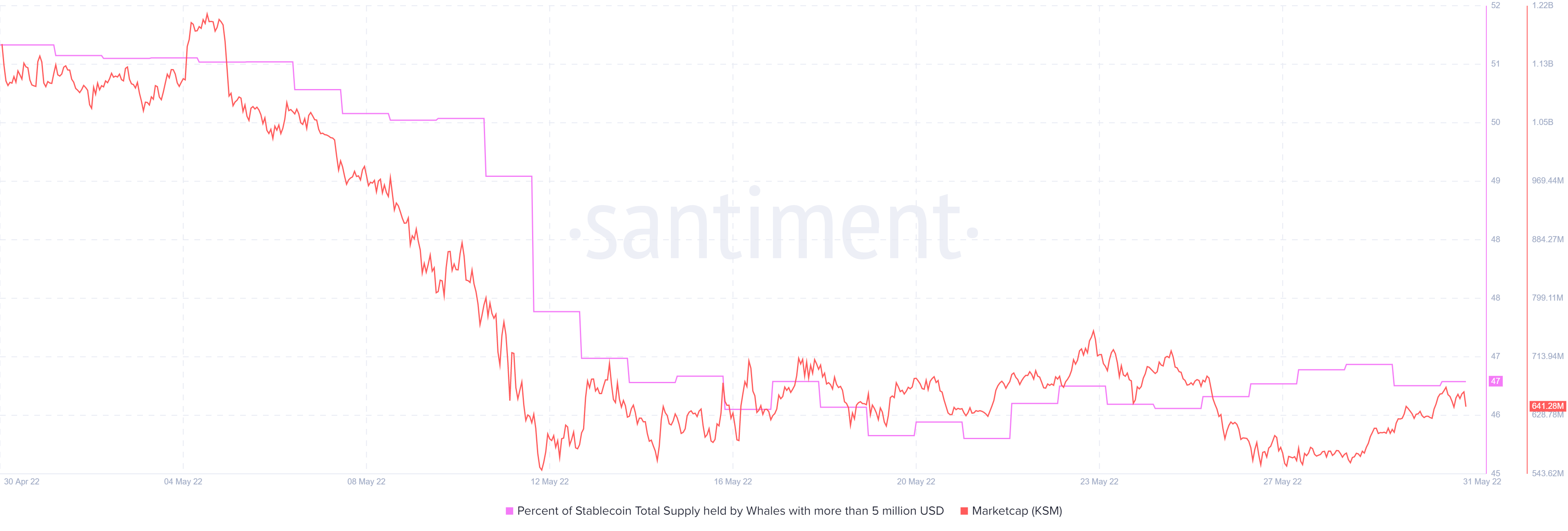 Giải mã nếu Kusama của [KSM] đợt tăng giá mới nhất ở đây cho chặng đường dài - Tin Tức Bitcoin - Cập Nhật Tin Tức Coin Mới Nhất 24/7 2025