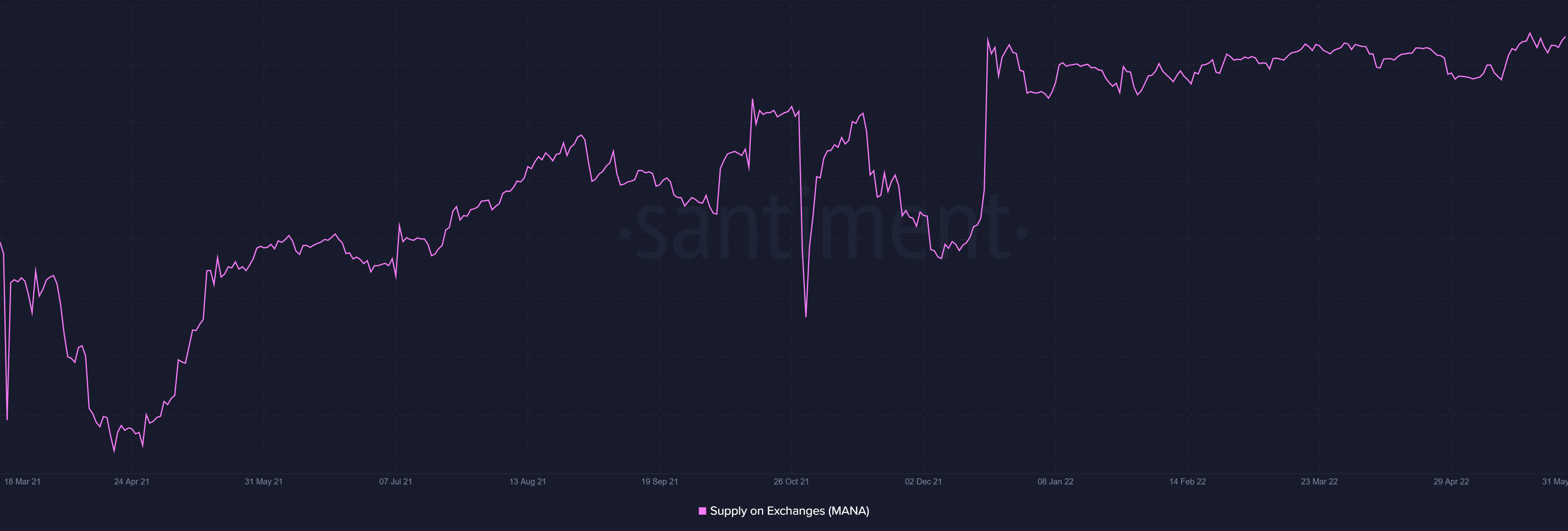 MANA lại 1 đô la nữa, nhưng Hollywood có thực sự là giải pháp lâu dài không - Tin Tức Bitcoin - Cập Nhật Tin Tức Coin Mới Nhất 24/7 2025