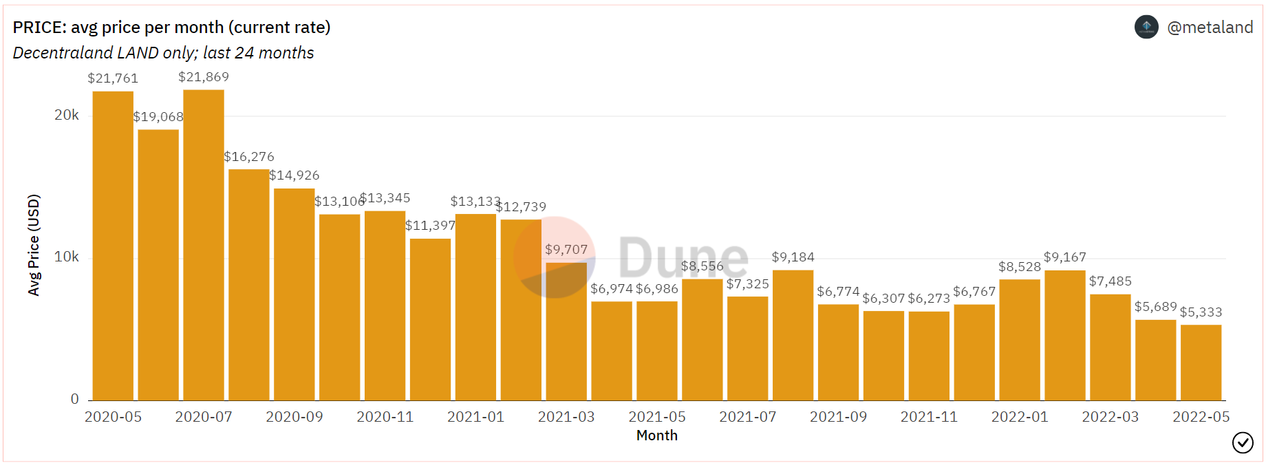 MANA lại 1 đô la nữa, nhưng Hollywood có thực sự là giải pháp lâu dài không - Tin Tức Bitcoin - Cập Nhật Tin Tức Coin Mới Nhất 24/7 2025