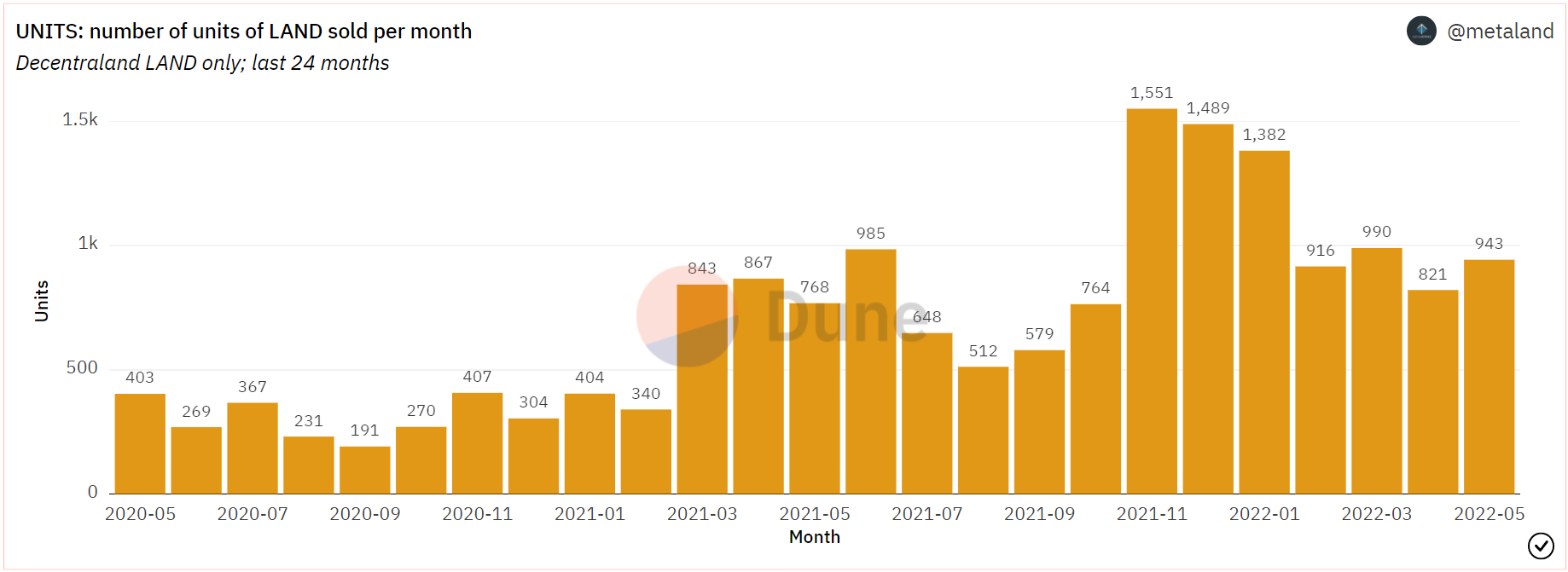 MANA lại 1 đô la nữa, nhưng Hollywood có thực sự là giải pháp lâu dài không - Tin Tức Bitcoin - Cập Nhật Tin Tức Coin Mới Nhất 24/7 2025