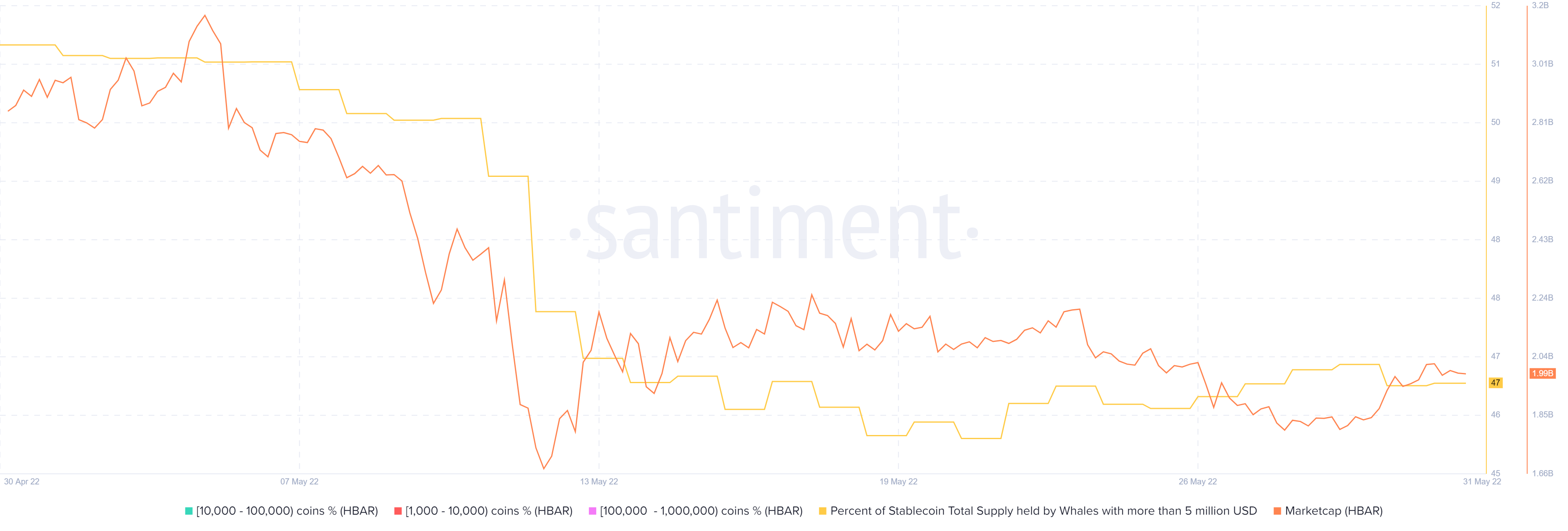Hành động giá của HBAR có gì trong vài tuần tới - Tin Tức Bitcoin - Cập Nhật Tin Tức Coin Mới Nhất 24/7 2025