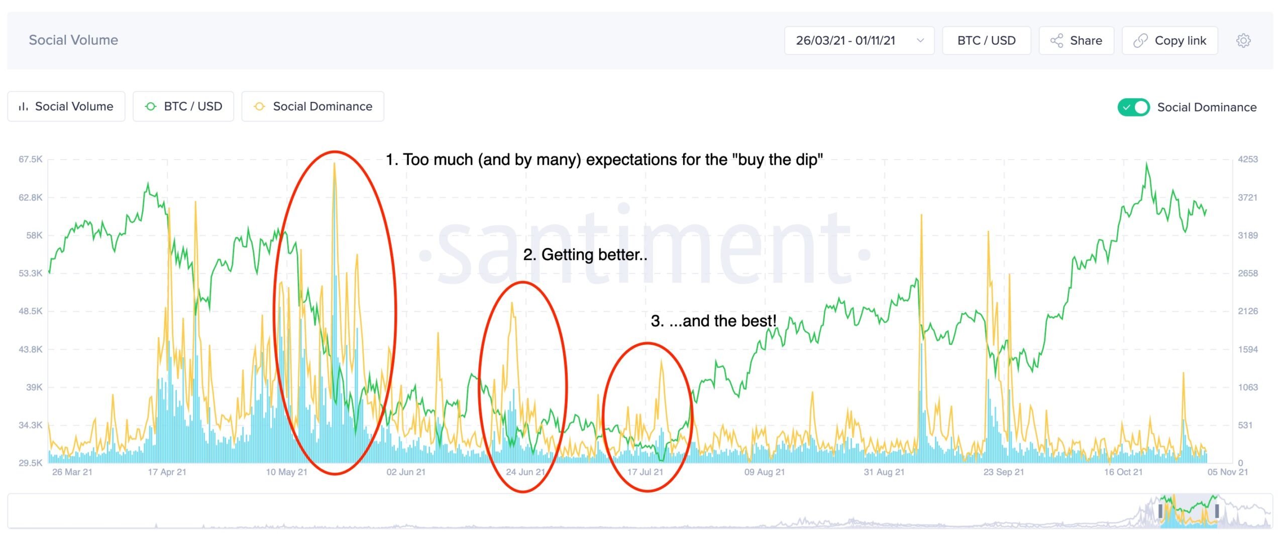Bitcoin [BTC]: Cho dù đó là mức giảm sâu hay mức đáy, số liệu thống kê của AUM nói lên điều này - Tin Tức Bitcoin - Cập Nhật Tin Tức Coin Mới Nhất 24/7 2025