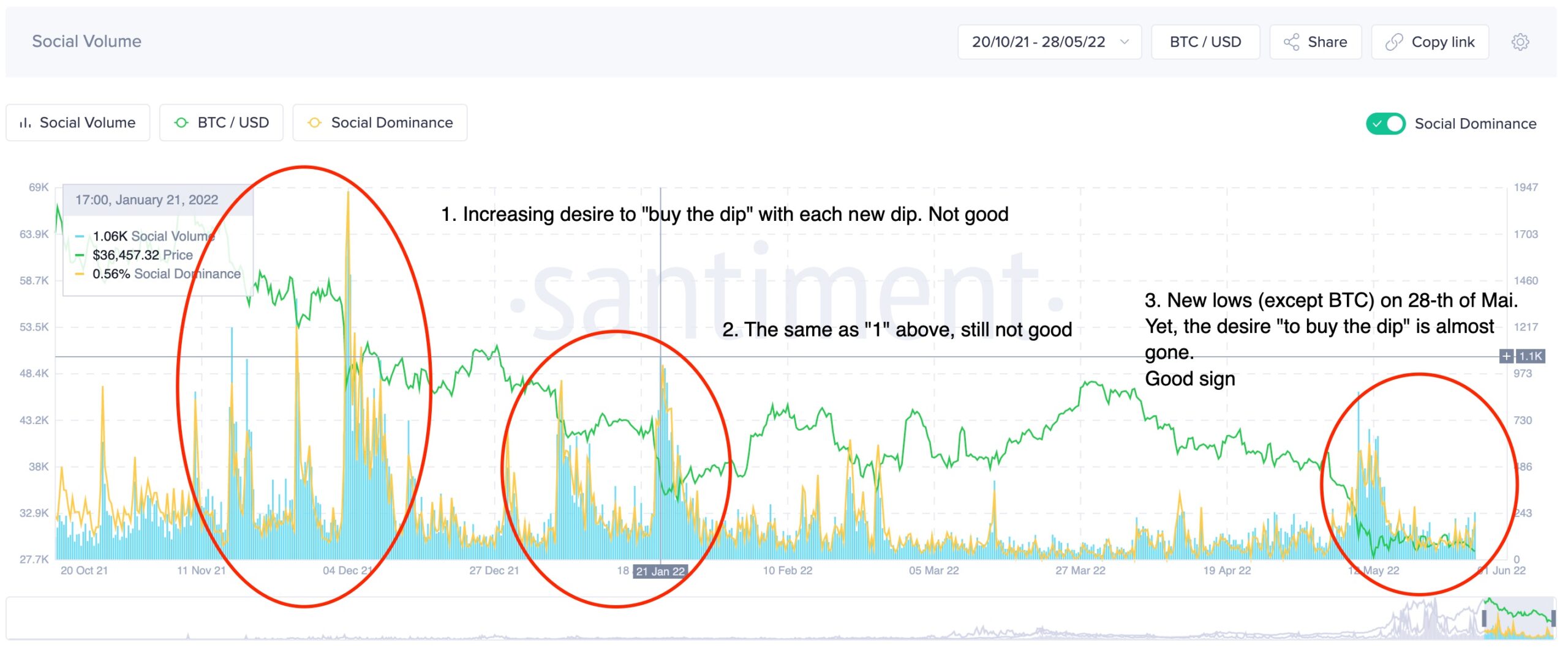 Bitcoin [BTC]: Cho dù đó là mức giảm sâu hay mức đáy, số liệu thống kê của AUM nói lên điều này - Tin Tức Bitcoin - Cập Nhật Tin Tức Coin Mới Nhất 24/7 2025