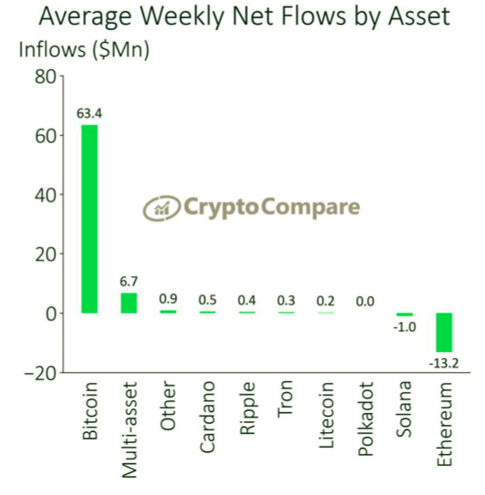 Bitcoin [BTC]: Cho dù đó là mức giảm sâu hay mức đáy, số liệu thống kê của AUM nói lên điều này - Tin Tức Bitcoin - Cập Nhật Tin Tức Coin Mới Nhất 24/7 2025