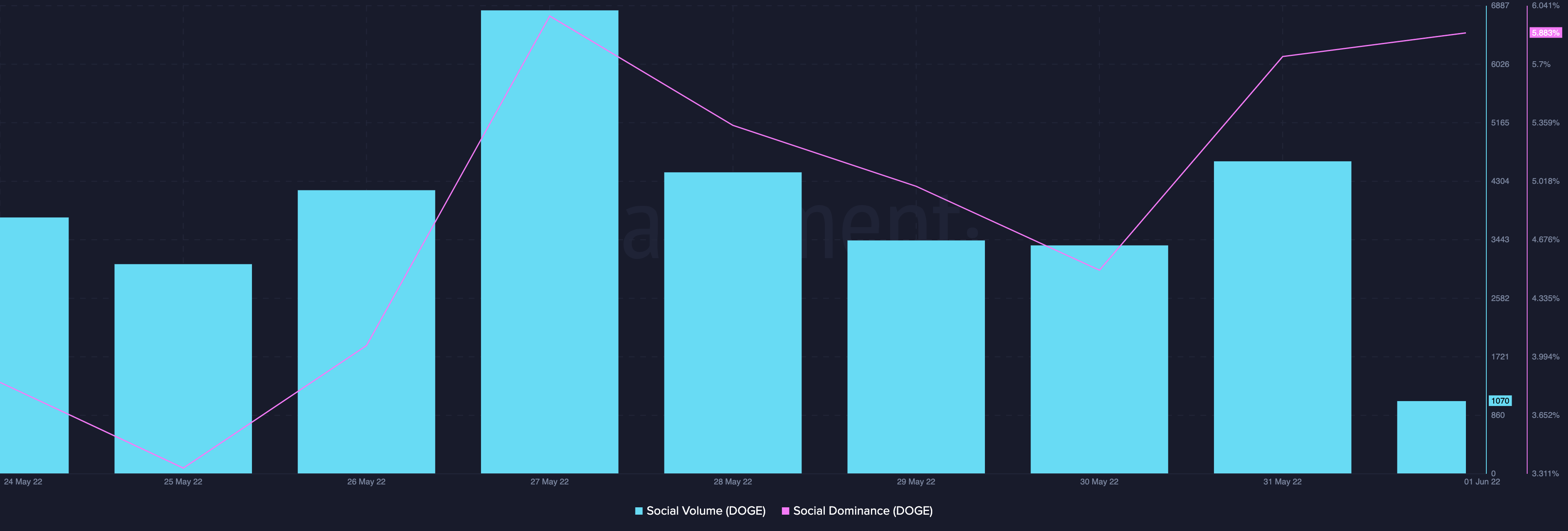 Trở lại top 10, những người nắm giữ DOGE có nên giữ con ngựa của họ không - Tin Tức Bitcoin - Cập Nhật Tin Tức Coin Mới Nhất 24/7 2025